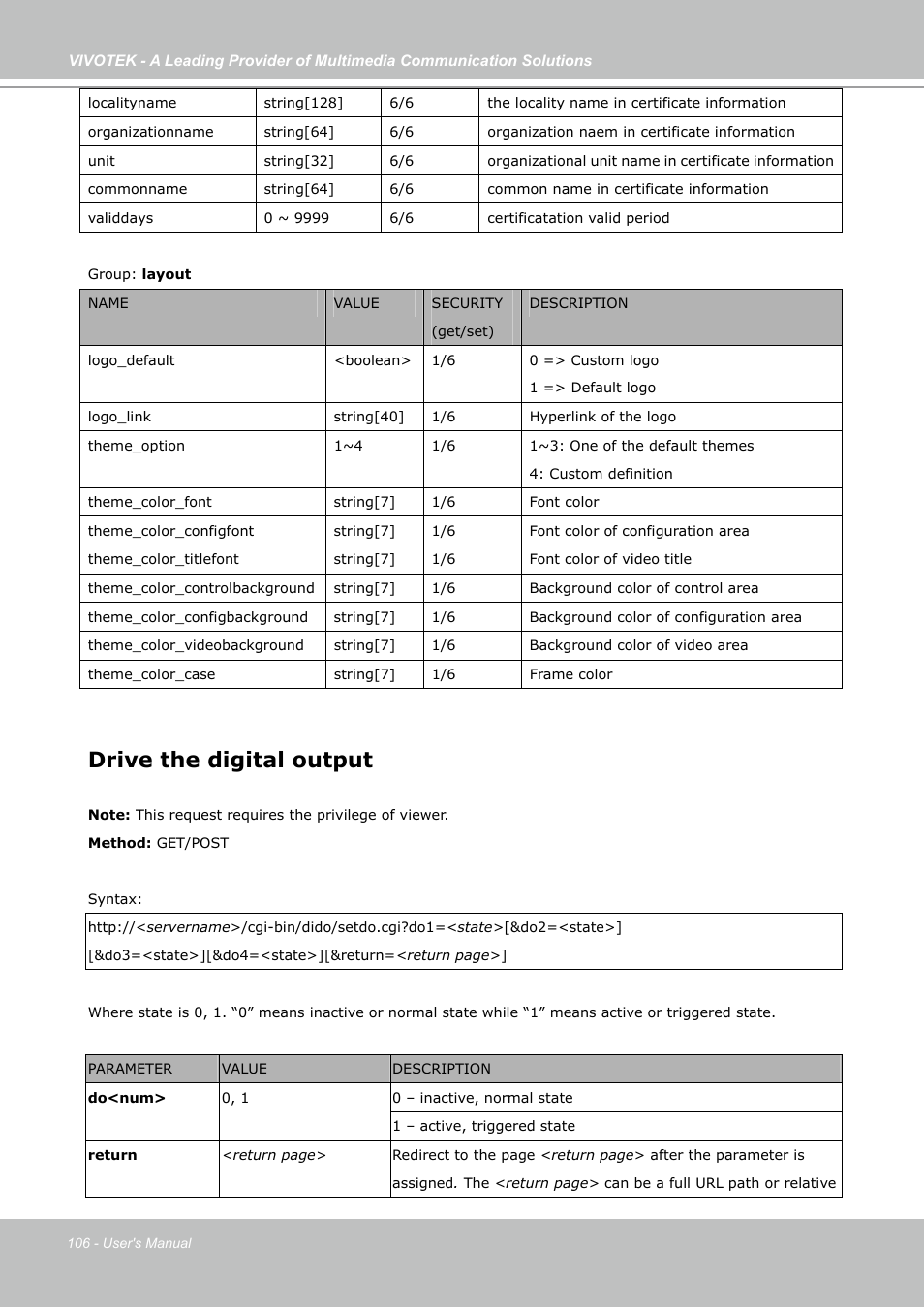 Drive the digital output | Vivotek PZ7121 User Manual | Page 106 / 118