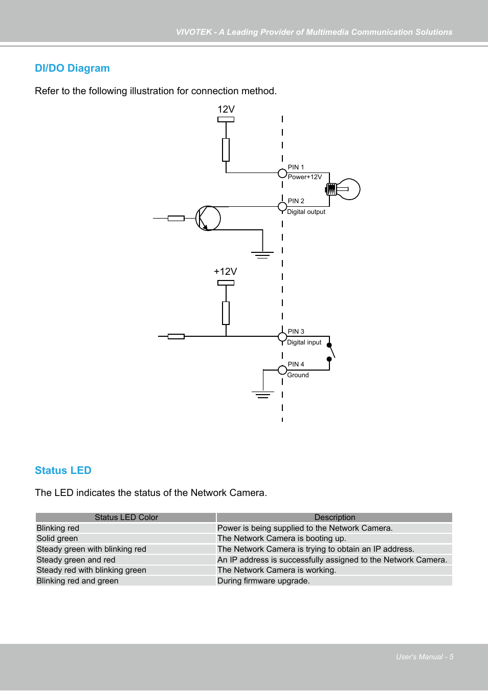 Di/do diagram, Status led | Vivotek PZ7121 User Manual | Page 5 / 118