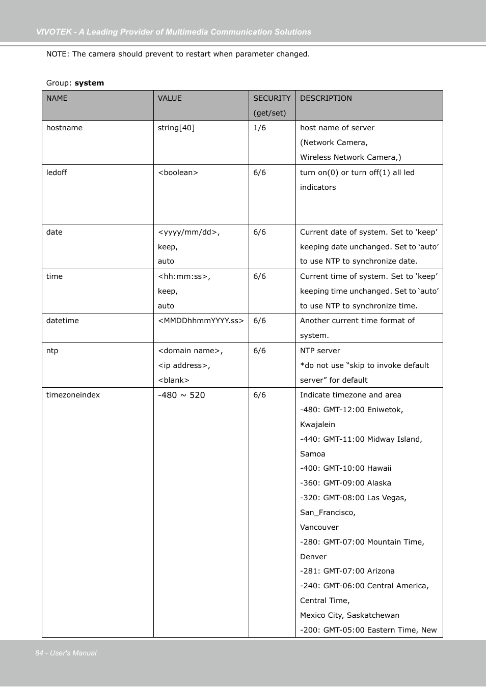 Vivotek PZ7121 User Manual | Page 84 / 118