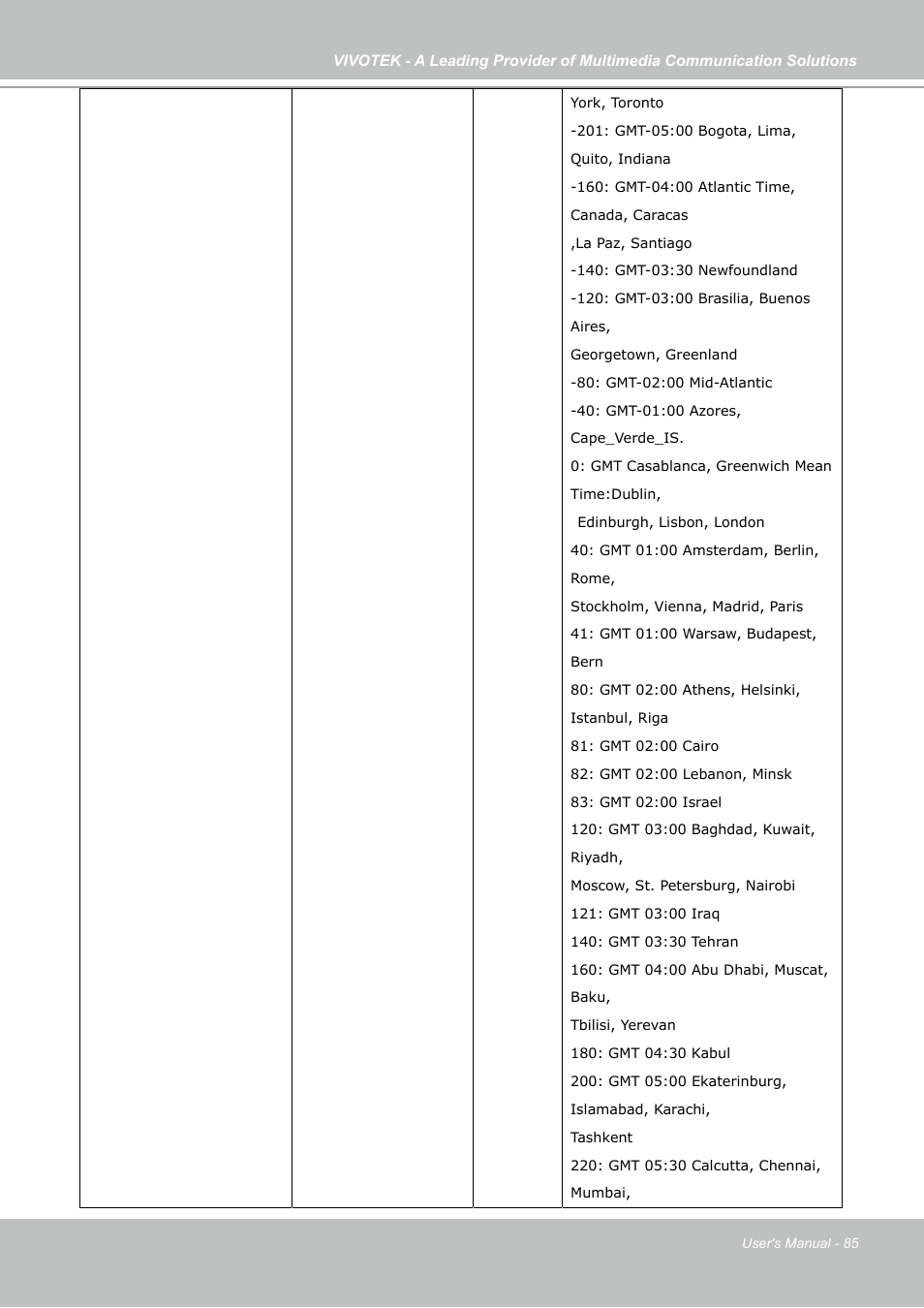 Vivotek PZ7121 User Manual | Page 85 / 118