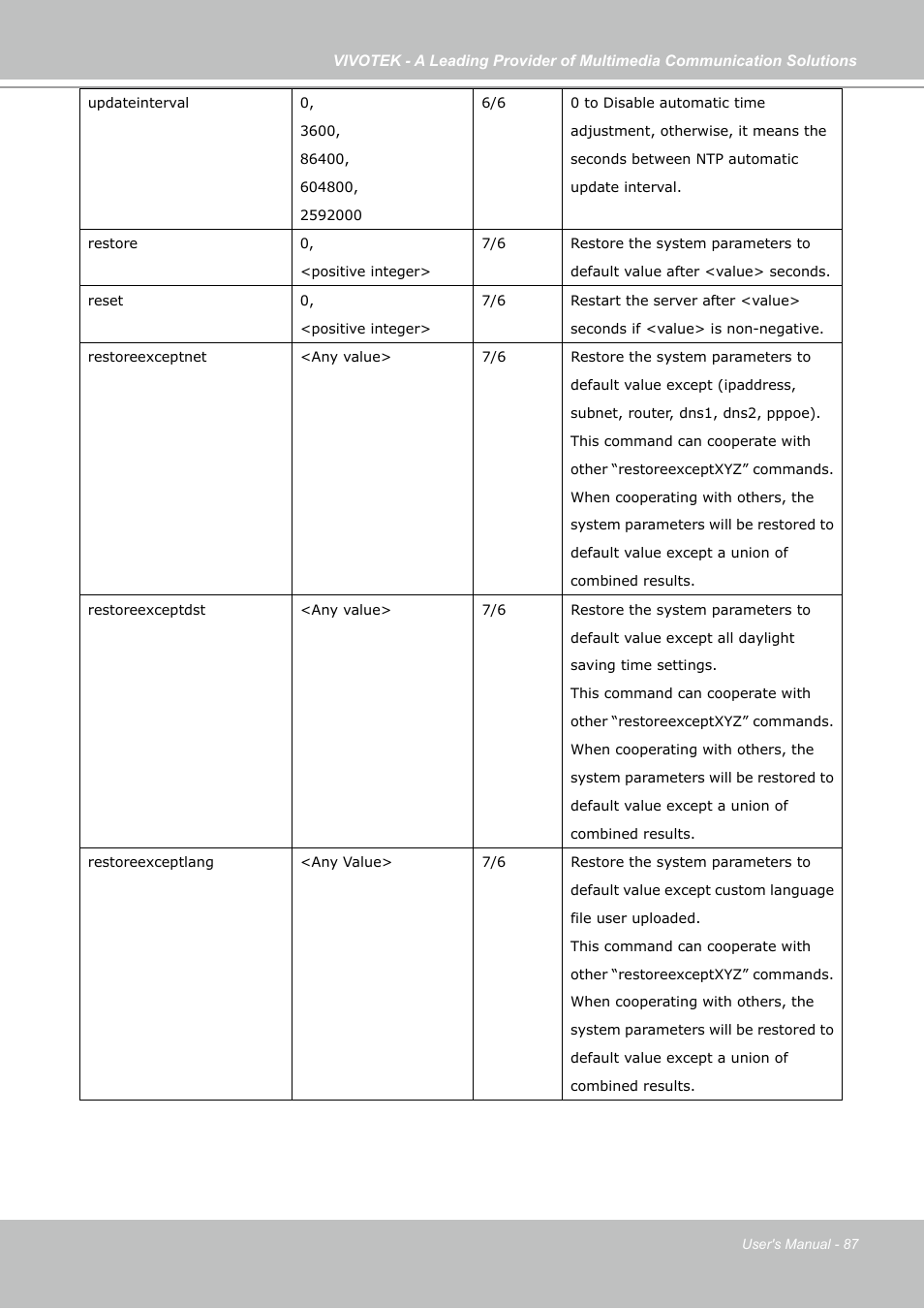 Vivotek PZ7121 User Manual | Page 87 / 118