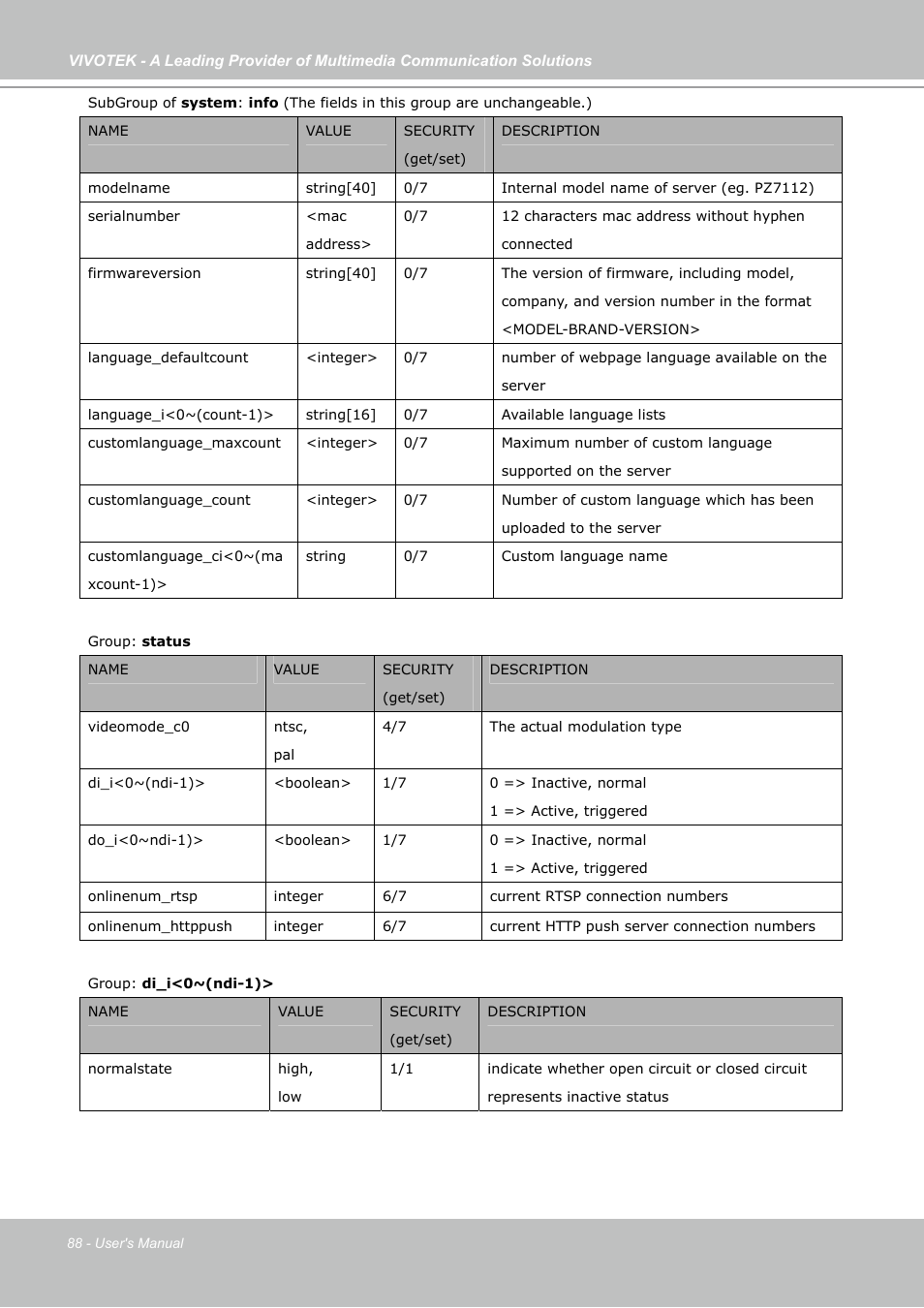 Vivotek PZ7121 User Manual | Page 88 / 118
