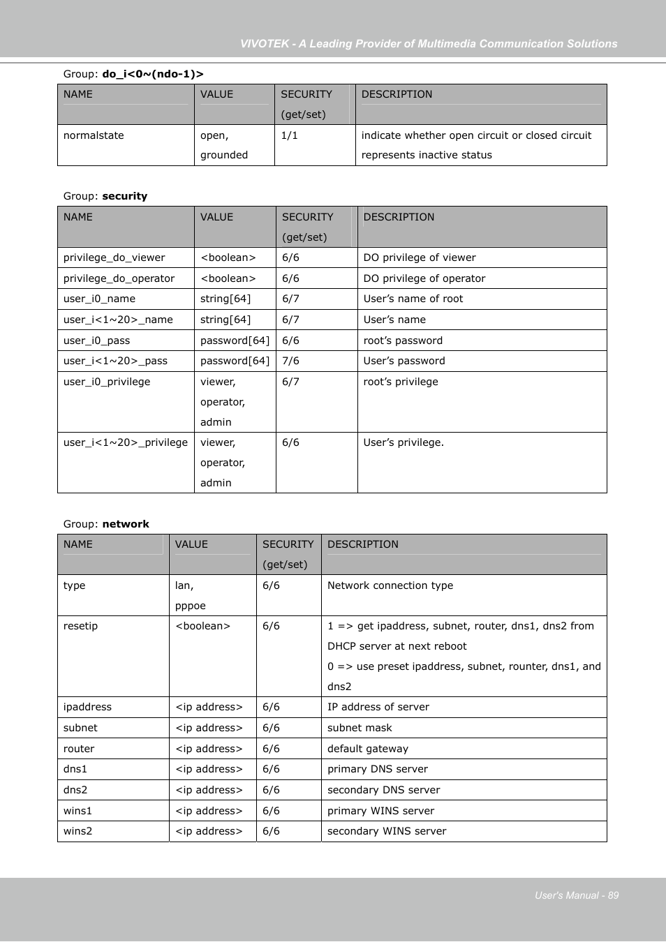 Vivotek PZ7121 User Manual | Page 89 / 118