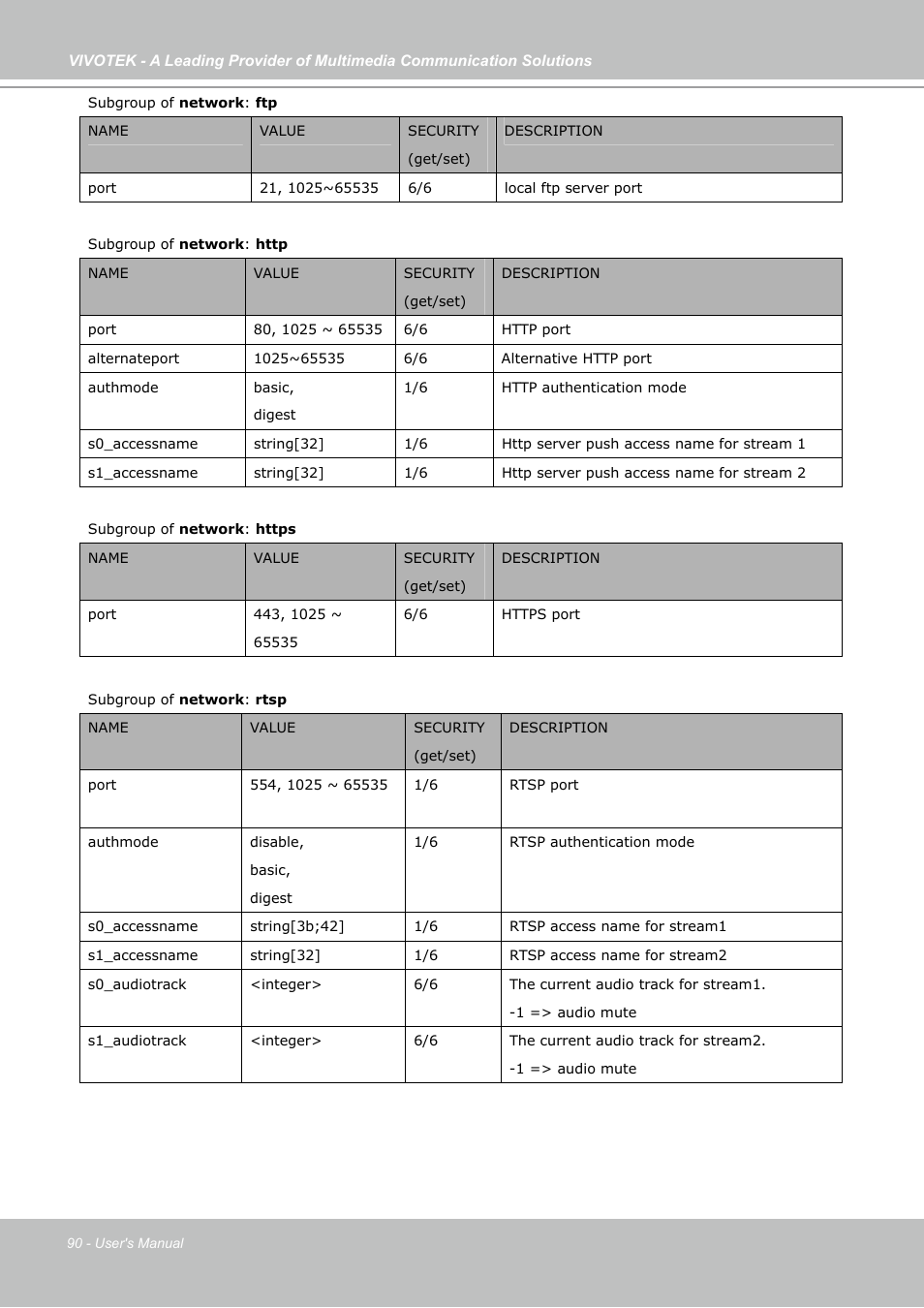Vivotek PZ7121 User Manual | Page 90 / 118