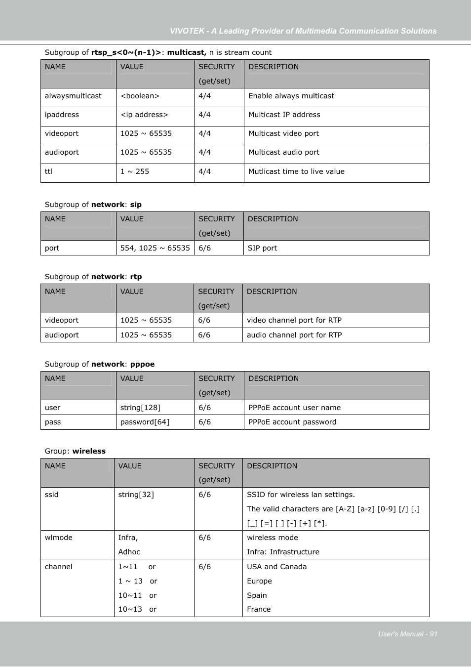 Vivotek PZ7121 User Manual | Page 91 / 118