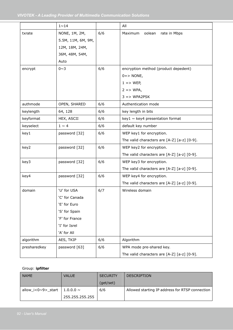 Vivotek PZ7121 User Manual | Page 92 / 118