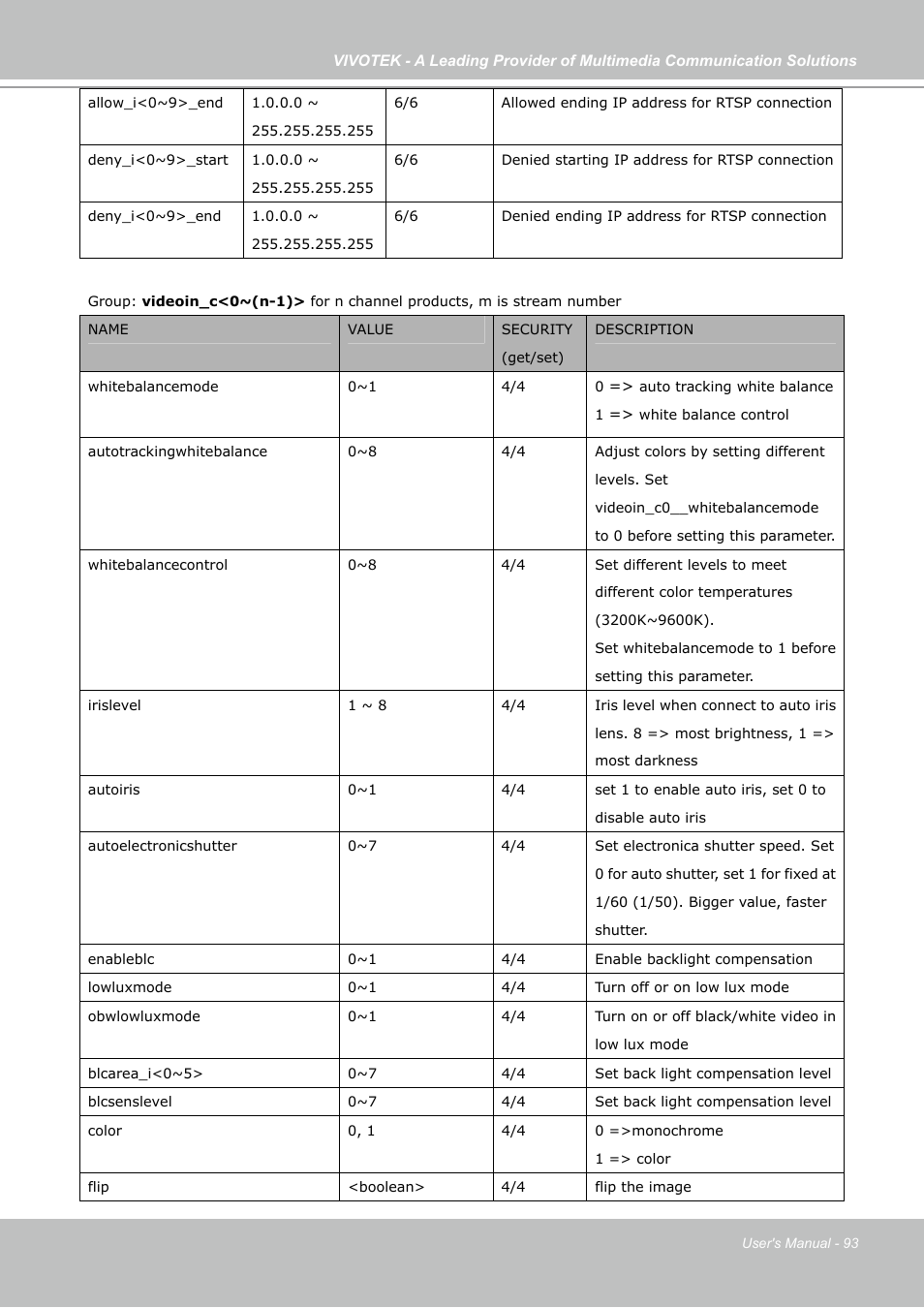 Vivotek PZ7121 User Manual | Page 93 / 118