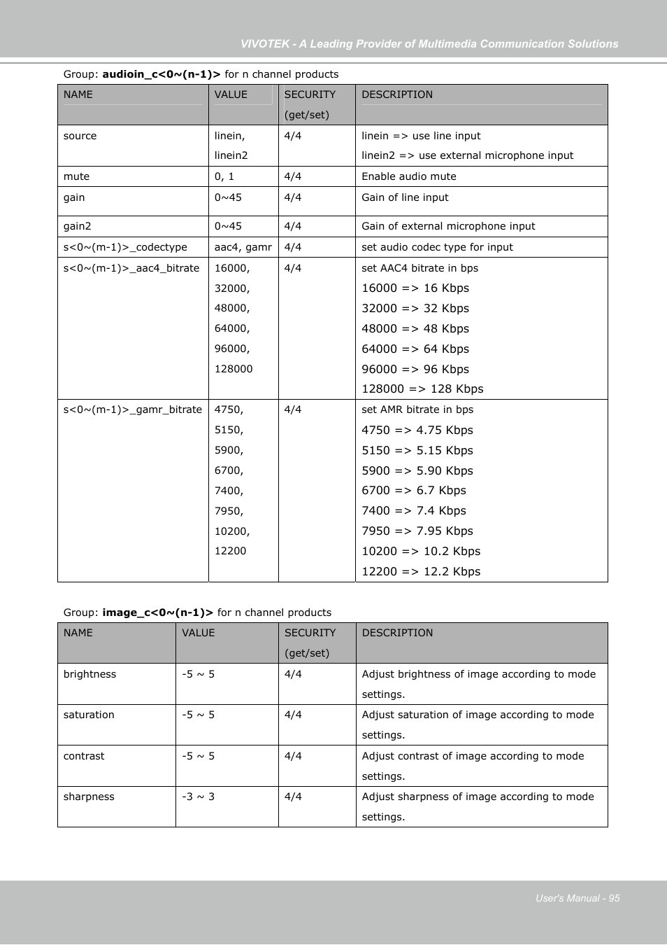 Vivotek PZ7121 User Manual | Page 95 / 118
