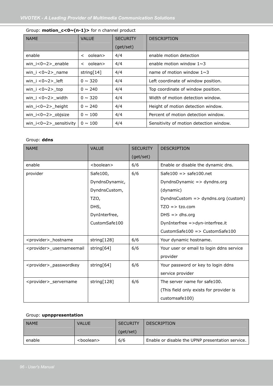 Vivotek PZ7121 User Manual | Page 96 / 118