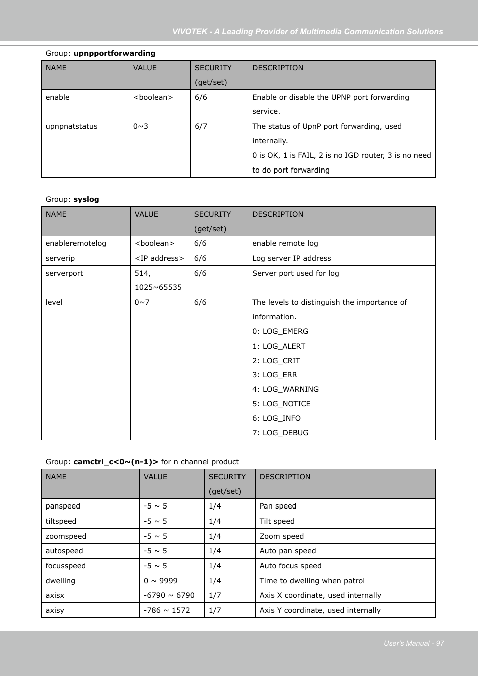 Vivotek PZ7121 User Manual | Page 97 / 118