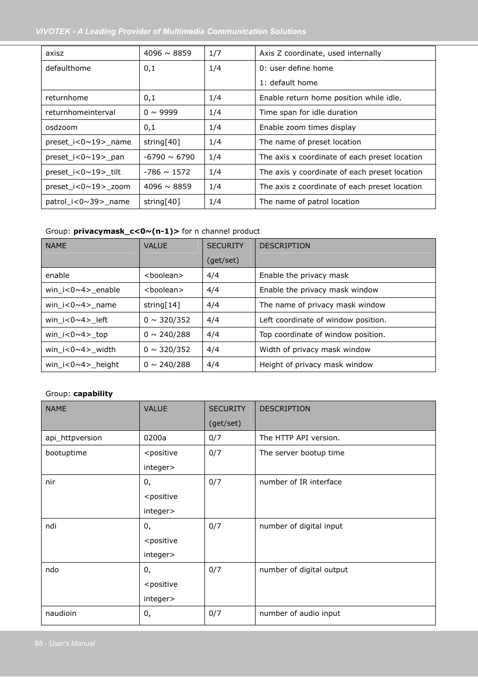Vivotek PZ7121 User Manual | Page 98 / 118