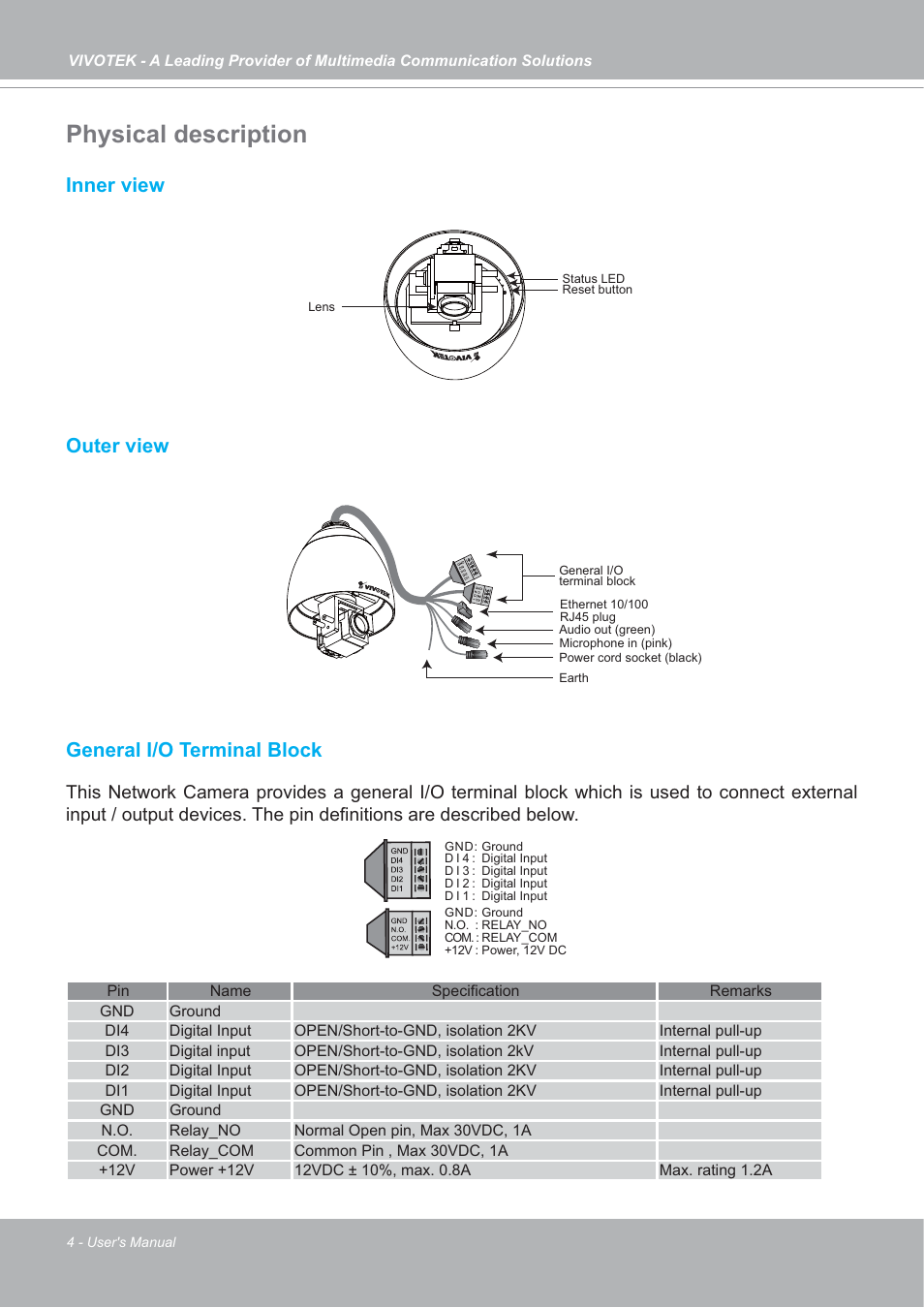 Physical description, Inner view outer view general i/o terminal block | Vivotek SD7151 User Manual | Page 4 / 99