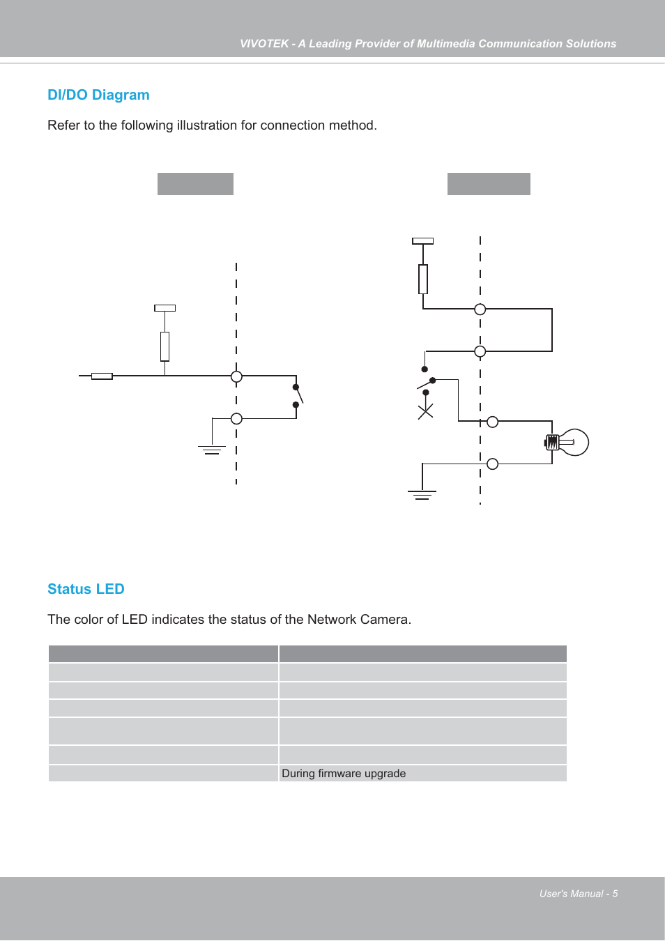 Di/do diagram, Status led | Vivotek SD7151 User Manual | Page 5 / 99