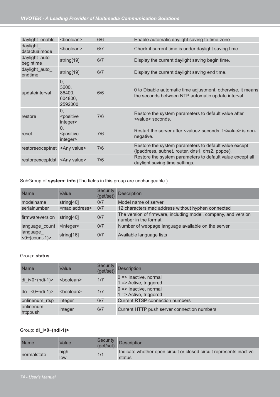 Vivotek SD7151 User Manual | Page 74 / 99