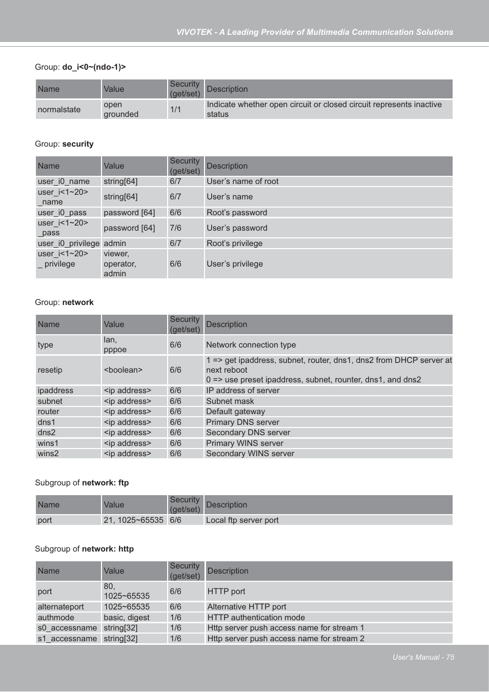Vivotek SD7151 User Manual | Page 75 / 99