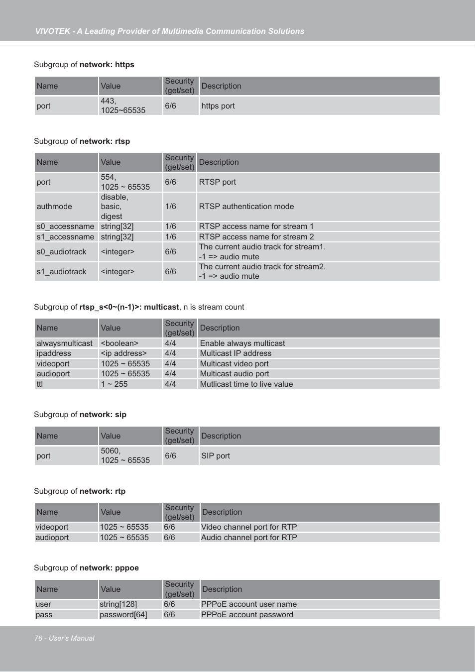 Vivotek SD7151 User Manual | Page 76 / 99