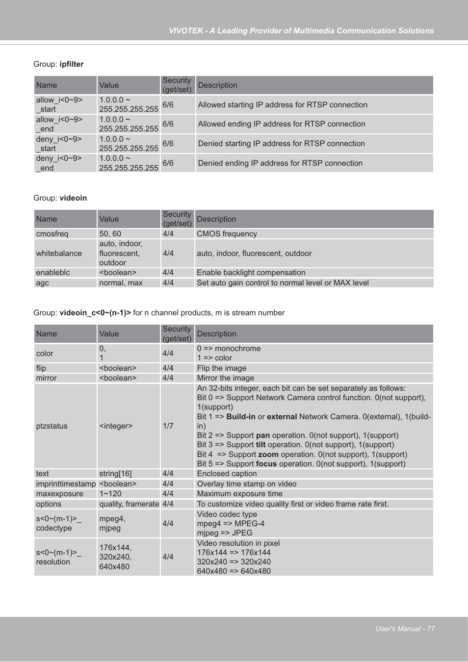 Vivotek SD7151 User Manual | Page 77 / 99