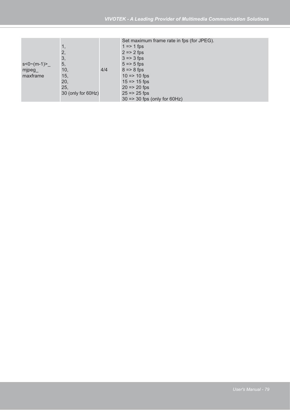 Vivotek SD7151 User Manual | Page 79 / 99