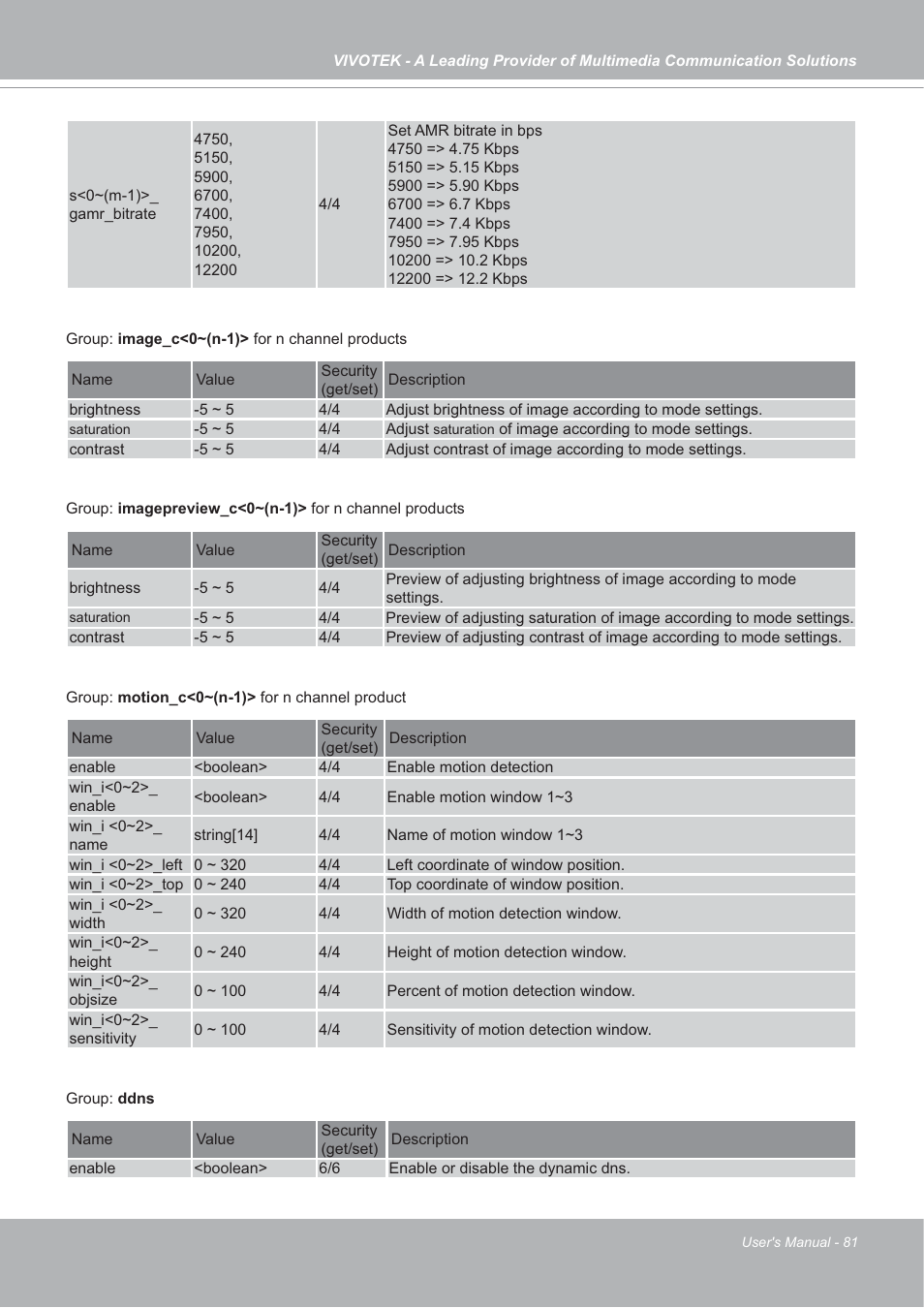 Vivotek SD7151 User Manual | Page 81 / 99