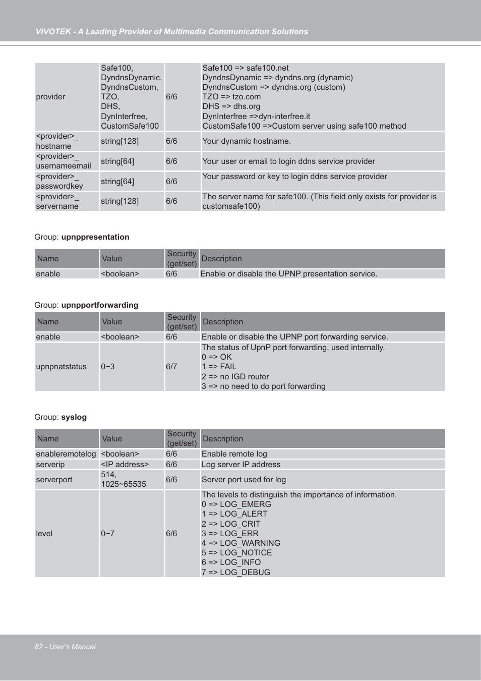 Vivotek SD7151 User Manual | Page 82 / 99