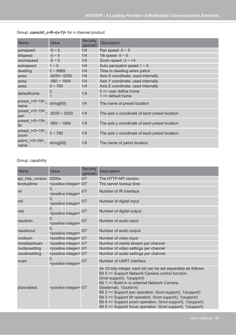 Vivotek SD7151 User Manual | Page 83 / 99