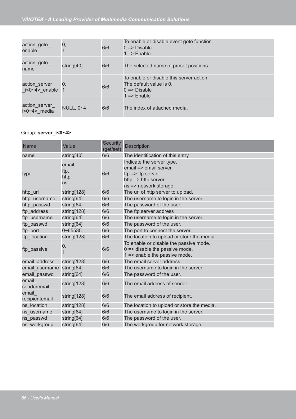 Vivotek SD7151 User Manual | Page 86 / 99