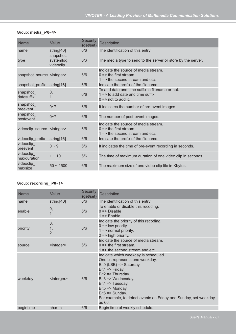 Vivotek SD7151 User Manual | Page 87 / 99
