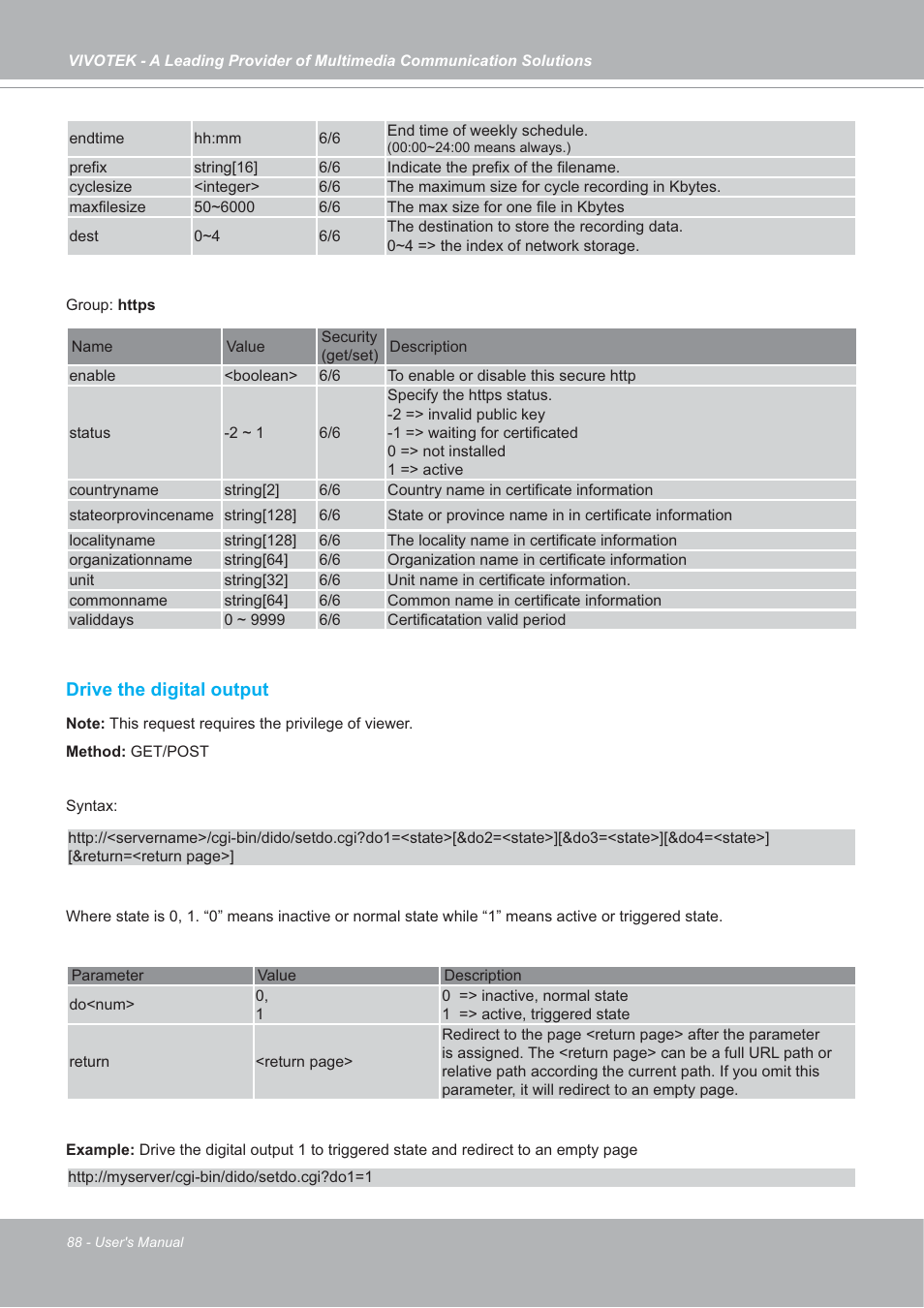 Vivotek SD7151 User Manual | Page 88 / 99