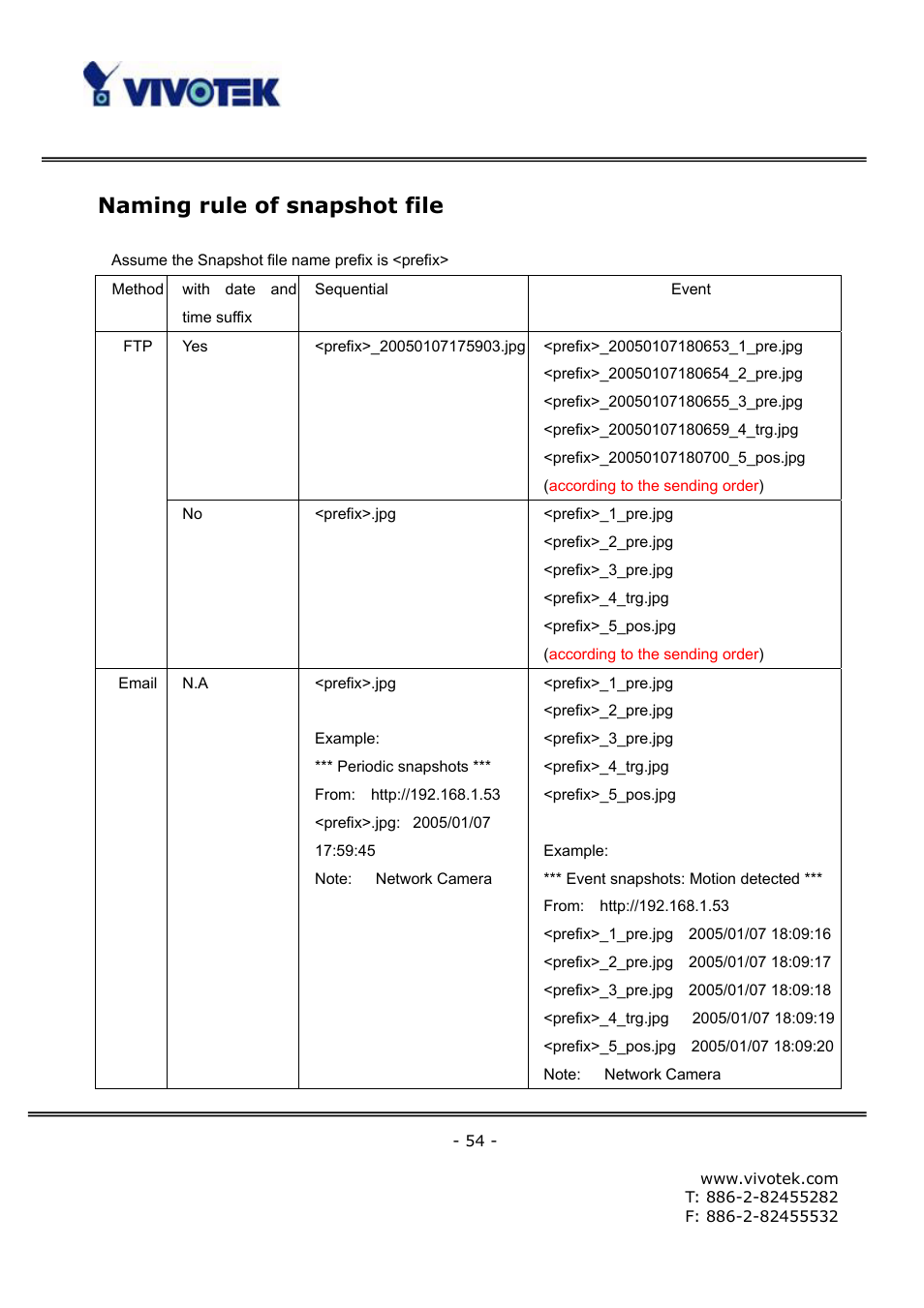 Naming rule of snapshot file | Vivotek FD6121V User Manual | Page 58 / 91