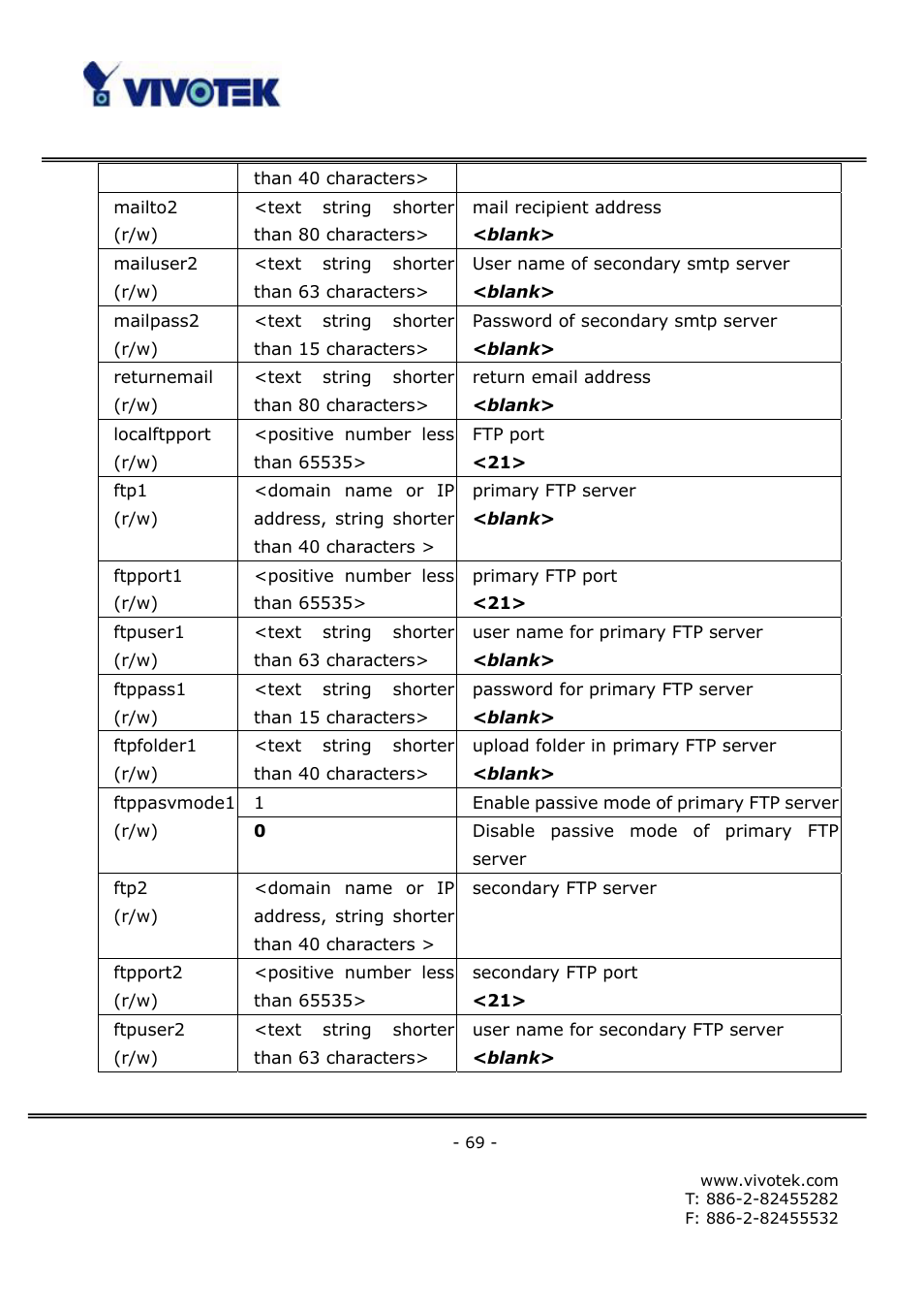 Vivotek FD6121V User Manual | Page 73 / 91