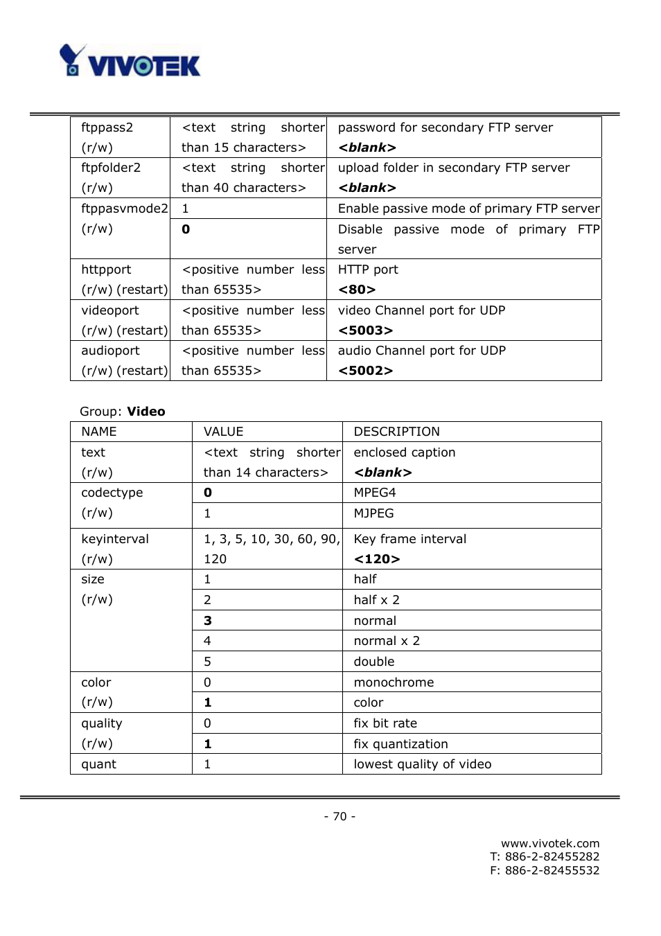 Vivotek FD6121V User Manual | Page 74 / 91
