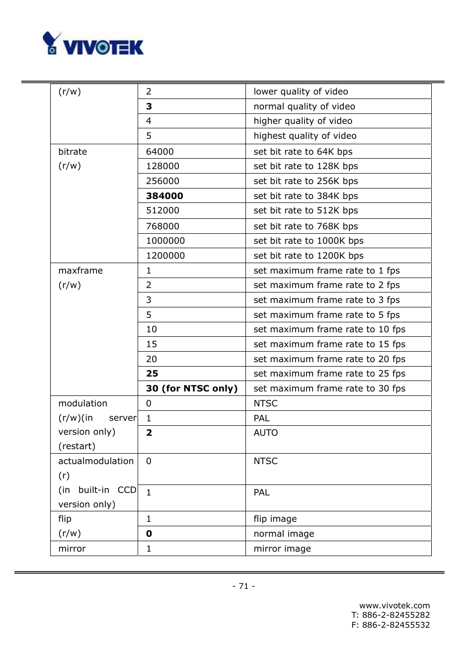Vivotek FD6121V User Manual | Page 75 / 91