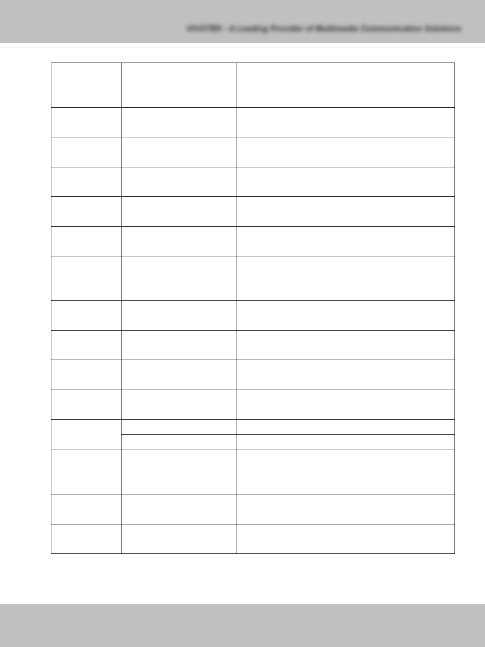Vivotek IP7132 User Manual | Page 61 / 77