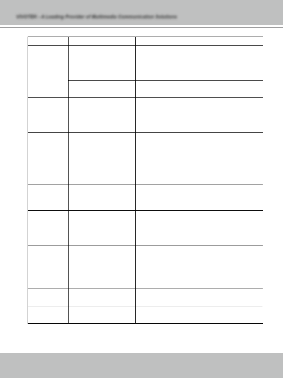 Vivotek PT7135 User Manual | Page 58 / 77