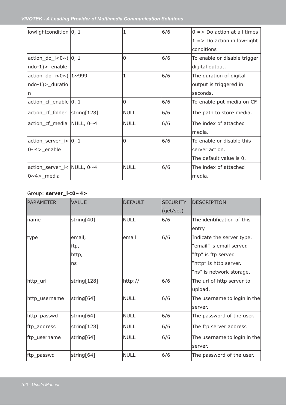 Vivotek FD7132 User Manual | Page 100 / 115