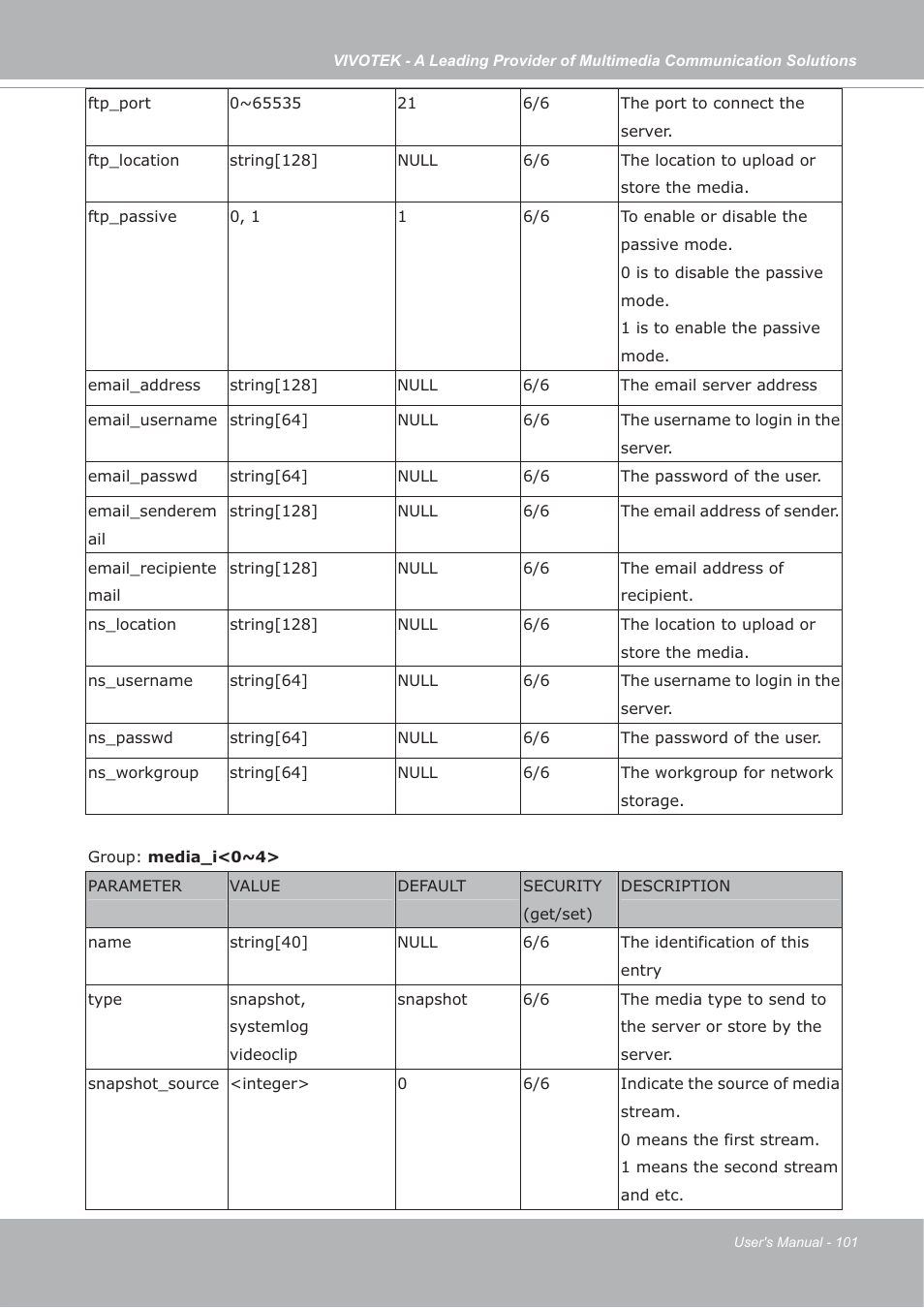 Vivotek FD7132 User Manual | Page 101 / 115