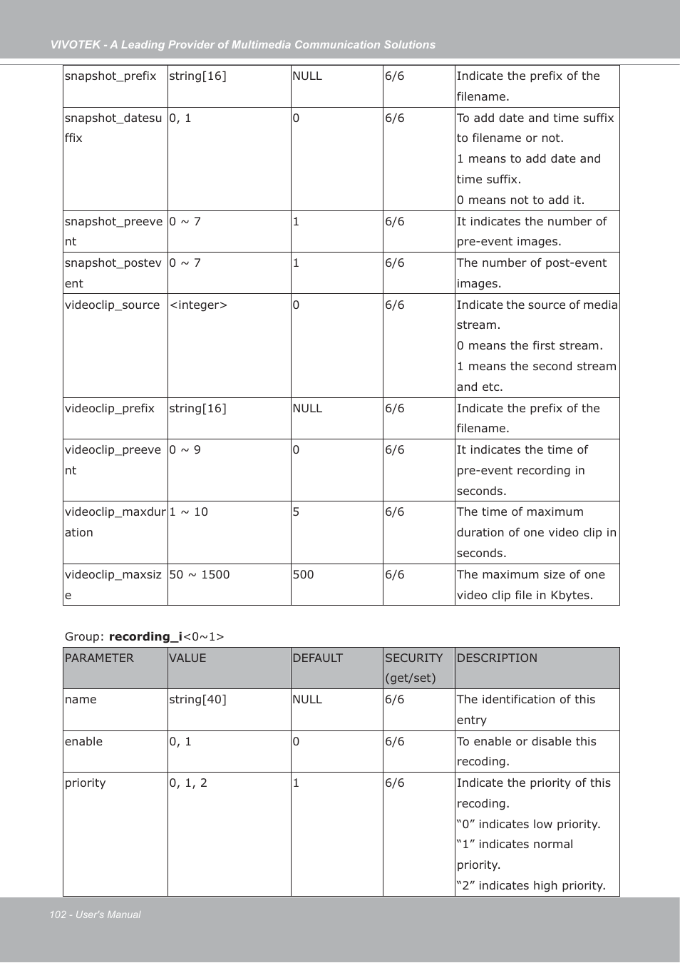 Vivotek FD7132 User Manual | Page 102 / 115