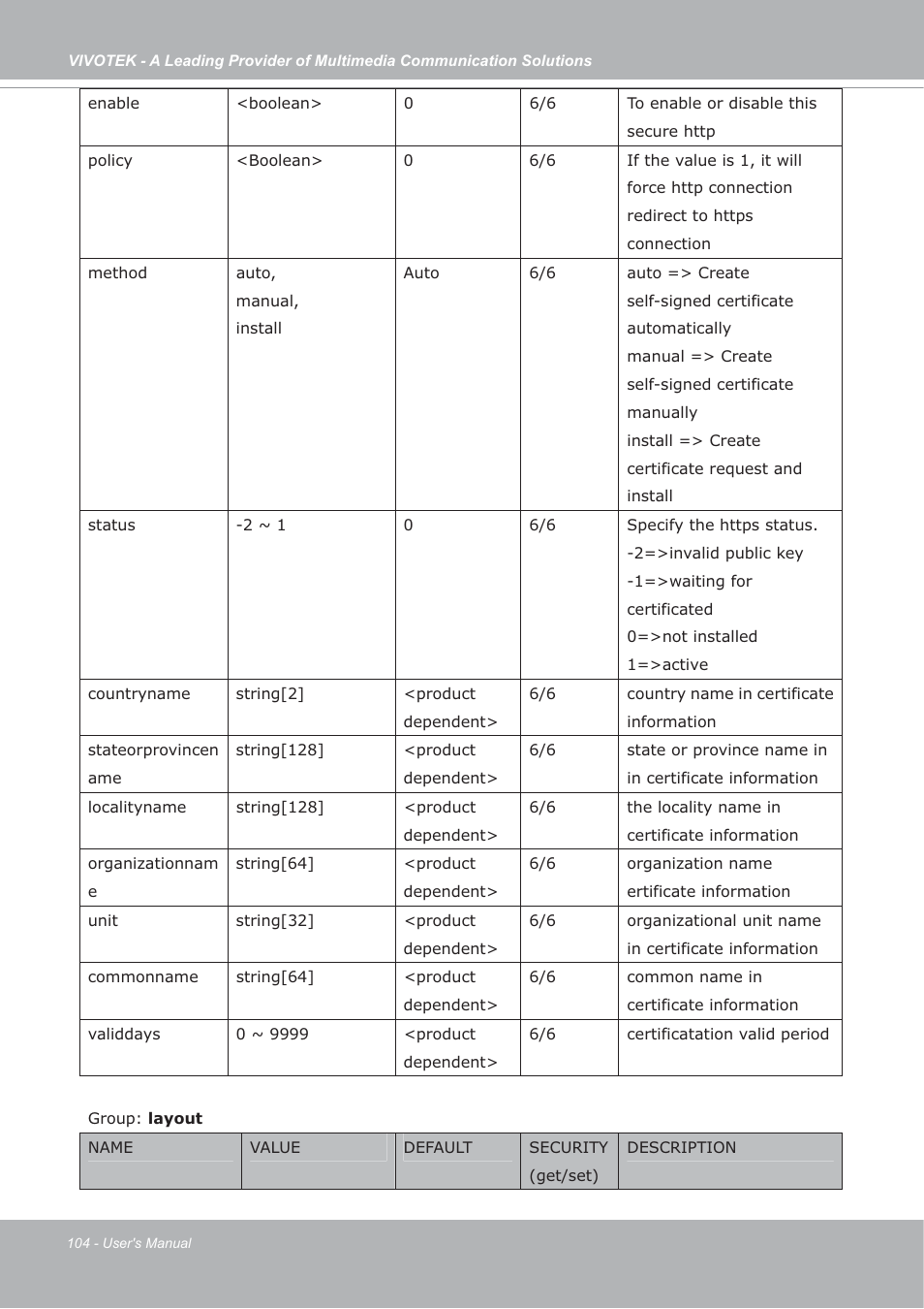 Vivotek FD7132 User Manual | Page 104 / 115