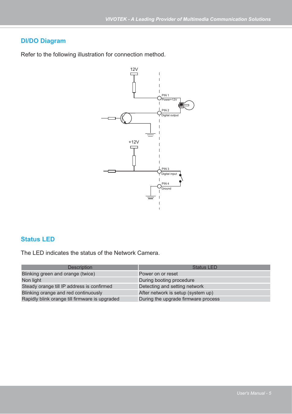 Di/do diagram, Status led, The led indicates the status of the network camera | Vivotek FD7132 User Manual | Page 5 / 115