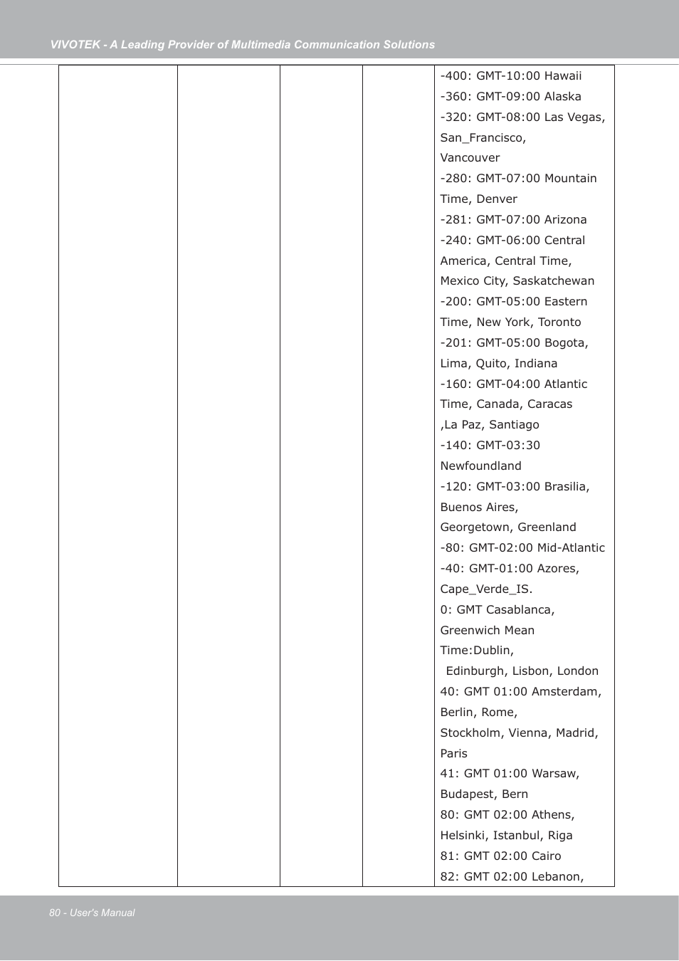 Vivotek FD7132 User Manual | Page 80 / 115