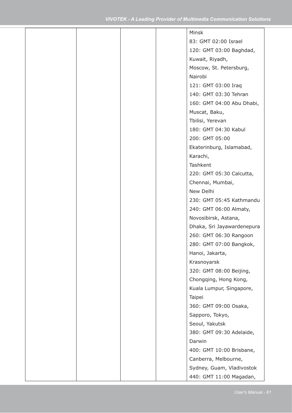 Vivotek FD7132 User Manual | Page 81 / 115