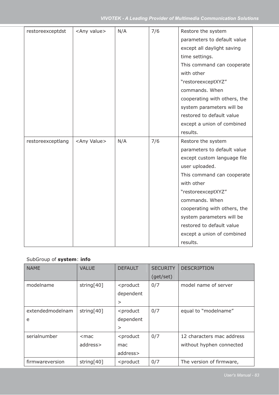 Vivotek FD7132 User Manual | Page 83 / 115