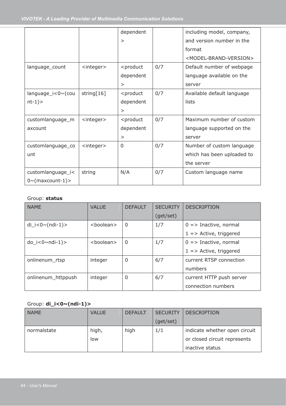 Vivotek FD7132 User Manual | Page 84 / 115