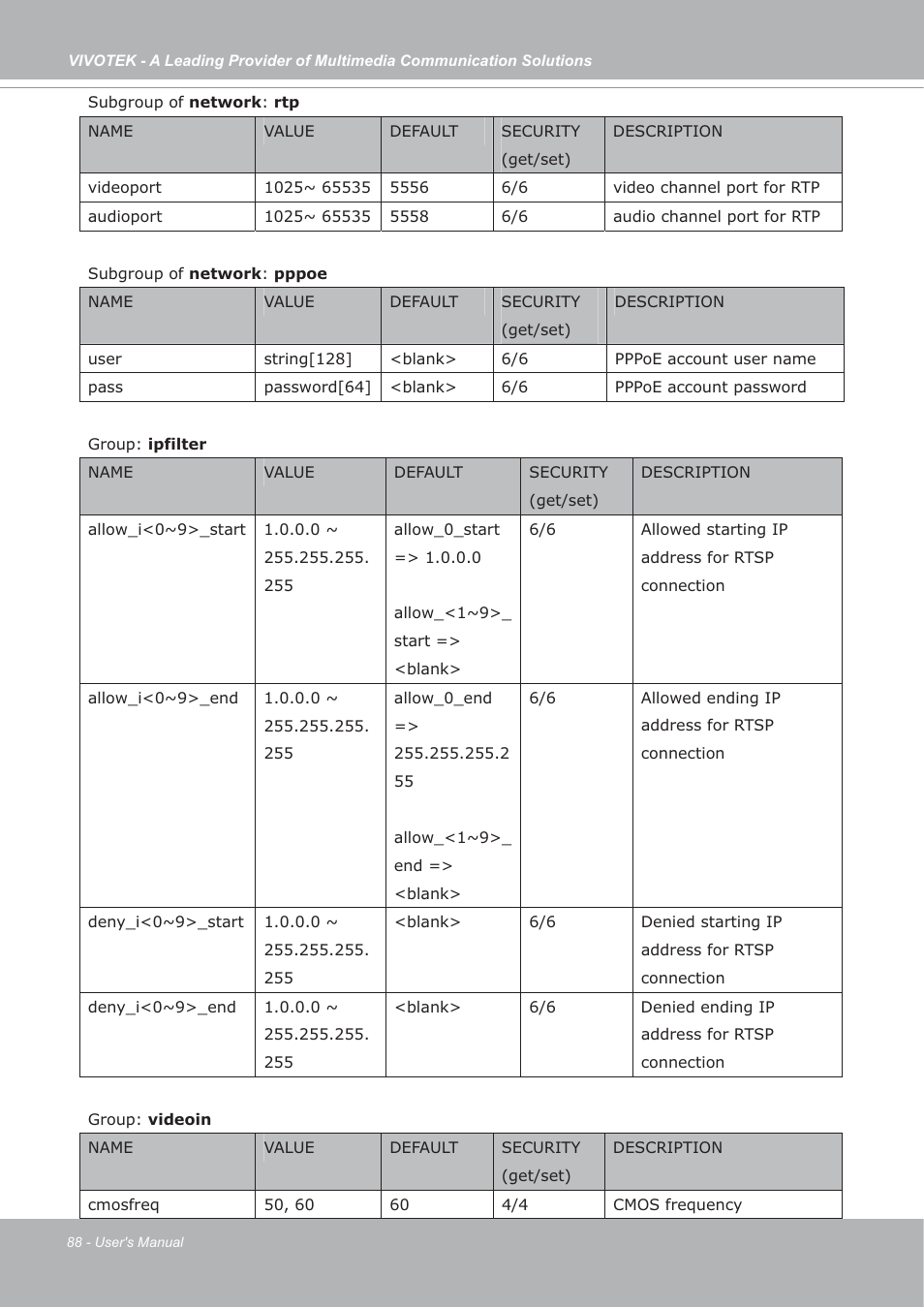 Vivotek FD7132 User Manual | Page 88 / 115