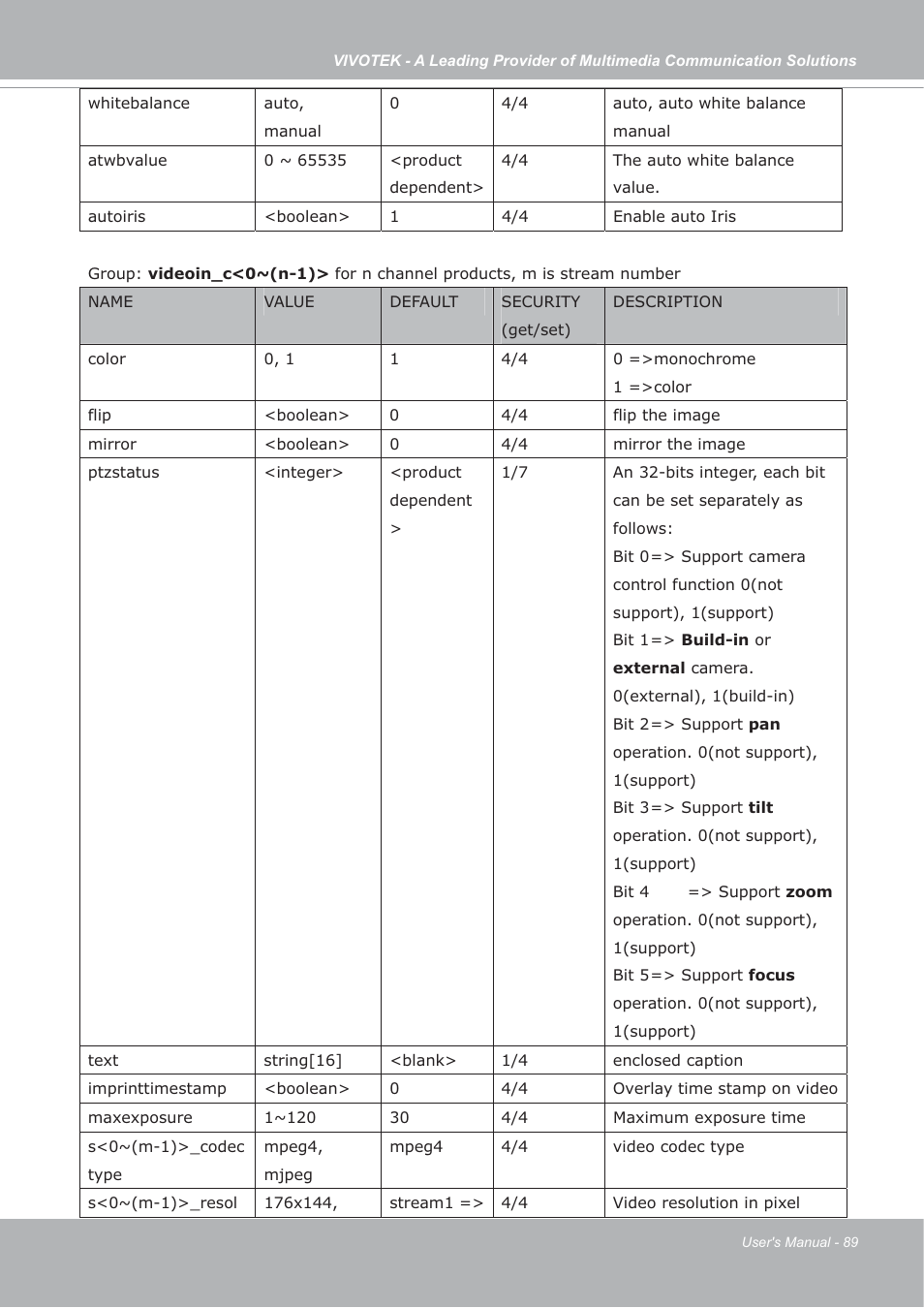 Vivotek FD7132 User Manual | Page 89 / 115