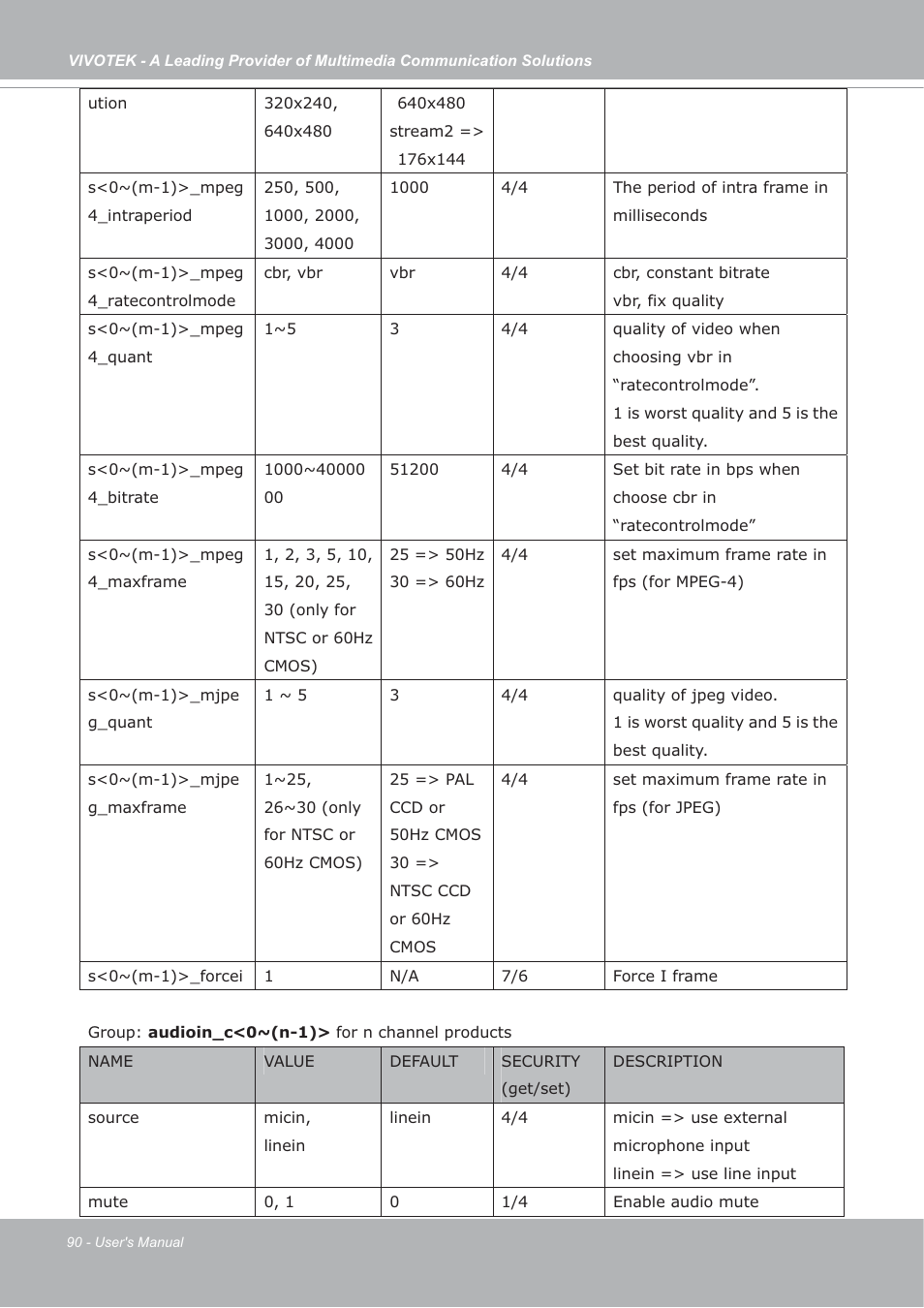 Vivotek FD7132 User Manual | Page 90 / 115