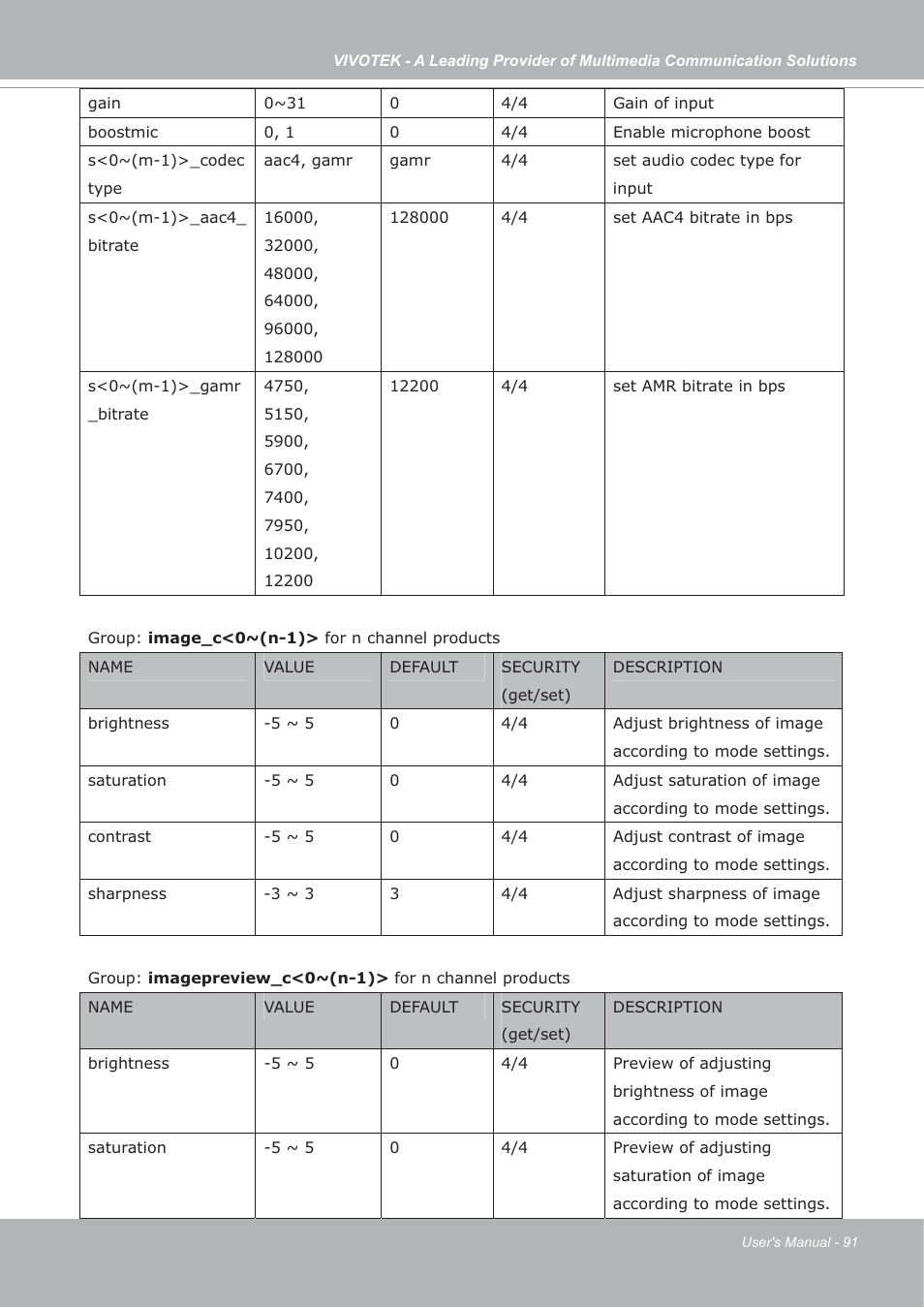 Vivotek FD7132 User Manual | Page 91 / 115