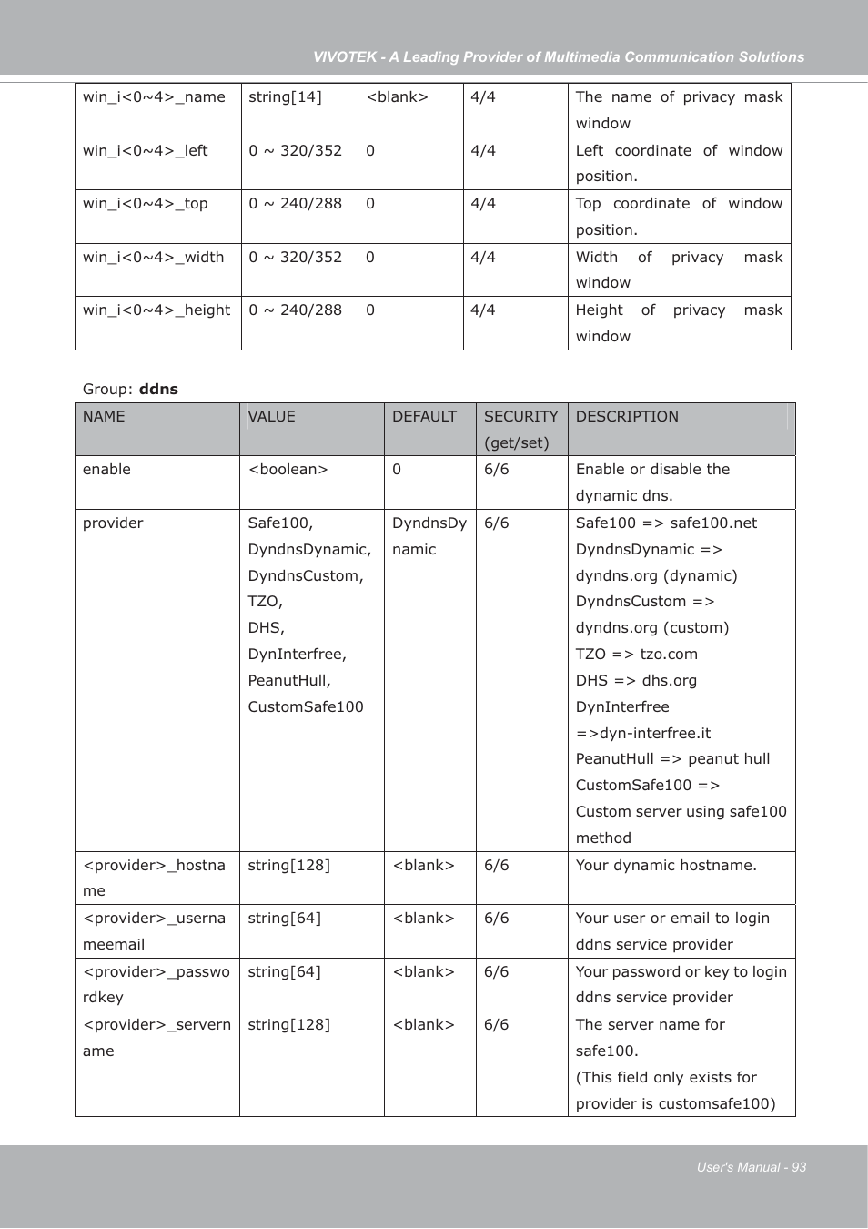 Vivotek FD7132 User Manual | Page 93 / 115