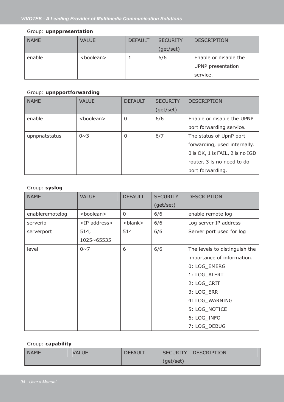 Vivotek FD7132 User Manual | Page 94 / 115