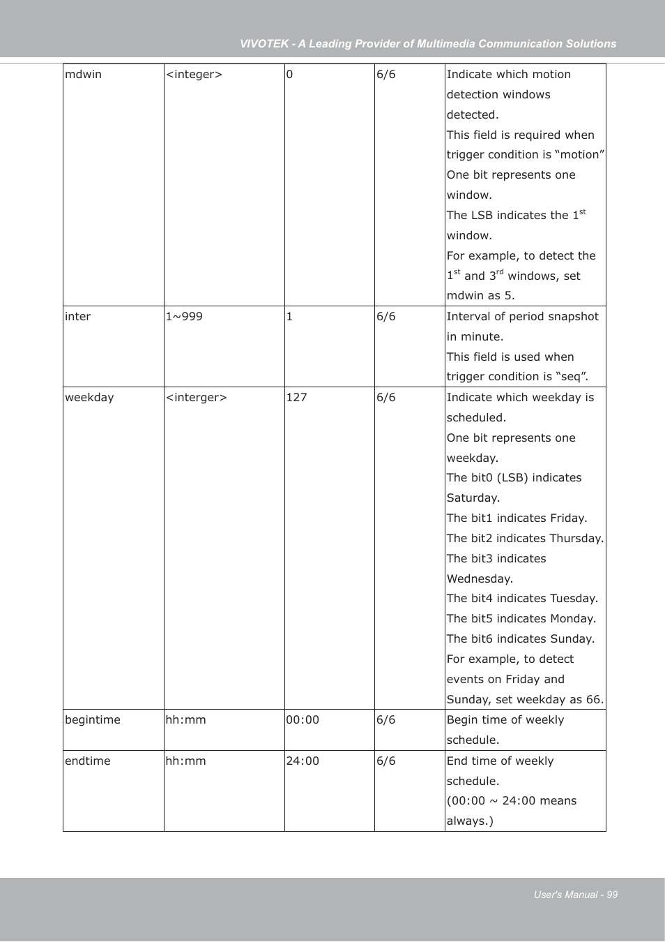 Vivotek FD7132 User Manual | Page 99 / 115